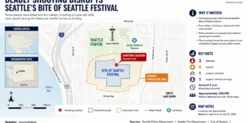 Map showing the shooting location at Seattle's Bite of Seattle festival, highlighting the festival grounds, evacuation area, and surrounding landmarks.