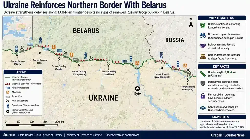 Map showing Ukraine's fortified northern border with Belarus, highlighting defensive positions, former border crossings, and security measures along the frontier.