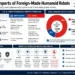 JournosNews infographic explaining U.S. restrictions on imports of foreign-made humanoid robots, comparing U.S. and China robotics industries, global market share, policy timeline, and key restrictions.