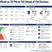 Market dashboard showing mixed U.S. stock performance, falling oil prices, Treasury yields, sector performance, and market indicators ahead of the Federal Reserve's interest rate decision.