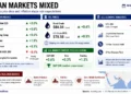 JournosNews market graphic showing mixed Asian indexes, rising oil prices, U.S. economic indicators and geopolitical energy risks.