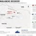 Locator map showing the Broad Peak avalanche site in Pakistan's Karakoram Range, highlighting nearby peaks, expedition access routes, and ongoing recovery operations.