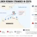Locator map showing migration routes from northern Morocco to Spain's enclave of Ceuta, highlighting stranded unaccompanied migrant children, reception centers, and humanitarian conditions.