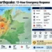 JournosNews graphic showing Colombia’s 12-hour emergency response after a magnitude 7.4 earthquake near San José del Palmar, Chocó.