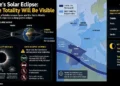 Solar eclipse graphic showing totality path across Spain and the North Atlantic with partial eclipse visibility across Europe.