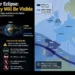 Solar eclipse graphic showing totality path across Spain and the North Atlantic with partial eclipse visibility across Europe.