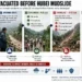 Timeline graphic shows 14 residents evacuated before a mudslide destroyed homes in Taoyuan Village, Hubei, China.