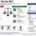 Graphic explaining Iran war economic impacts, showing costs for consumers and farmers, beneficiaries, oil prices, markets, and global trade pressures.
