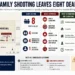 JournosNews explainer graphic maps a Montana family shooting outside Billings, showing eight victims, investigation details and unresolved questions. - Journos News, File