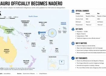 Locator map showing the Republic of Naoero in the central Pacific Ocean and highlighting the country's official name change from Nauru to Naoero.