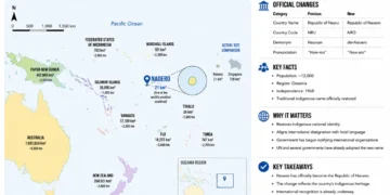 Locator map showing the Republic of Naoero in the central Pacific Ocean and highlighting the country's official name change from Nauru to Naoero.