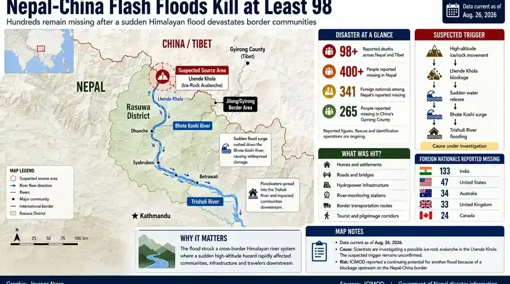 Map shows deadly flash flooding across Nepal and China’s Tibet, with reported deaths, missing people, affected communities and suspected flood source area.