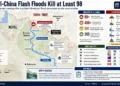 Map shows deadly flash flooding across Nepal and China’s Tibet, with reported deaths, missing people, affected communities and suspected flood source area.