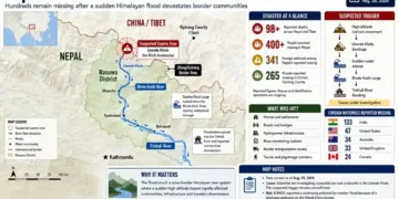 Map shows deadly flash flooding across Nepal and China’s Tibet, with reported deaths, missing people, affected communities and suspected flood source area.