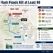 Map shows deadly flash flooding across Nepal and China’s Tibet, with reported deaths, missing people, affected communities and suspected flood source area.