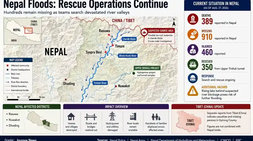 JournosNews graphic maps Nepal flood-affected districts, rescue operations, river valleys, casualties, missing people, infrastructure damage and additional hazards.