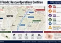 JournosNews graphic maps Nepal flood-affected districts, rescue operations, river valleys, casualties, missing people, infrastructure damage and additional hazards.