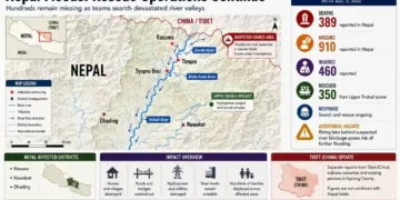 JournosNews graphic maps Nepal flood-affected districts, rescue operations, river valleys, casualties, missing people, infrastructure damage and additional hazards.