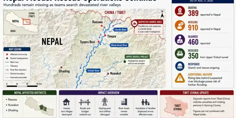 JournosNews graphic maps Nepal flood-affected districts, rescue operations, river valleys, casualties, missing people, infrastructure damage and additional hazards.