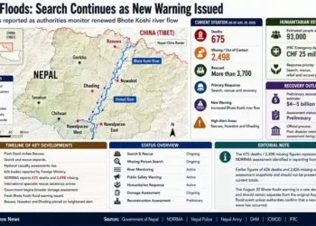JournosNews graphic maps Nepal flood-affected districts, reported deaths, missing people, rescue operations, humanitarian response and renewed Bhote Koshi river warnings.