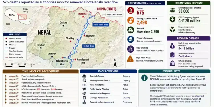 JournosNews graphic maps Nepal flood-affected districts, reported deaths, missing people, rescue operations, humanitarian response and renewed Bhote Koshi river warnings.