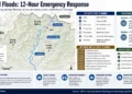 JournosNews graphic maps Nepal’s Rasuwa floods, river impacts, emergency response timeline, affected communities and infrastructure during the first 12 hours.