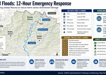 JournosNews graphic maps Nepal’s Rasuwa floods, river impacts, emergency response timeline, affected communities and infrastructure during the first 12 hours.