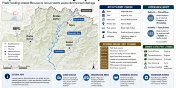 JournosNews graphic maps Nepal’s Rasuwa floods, river impacts, emergency response timeline, affected communities and infrastructure during the first 12 hours.