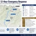 JournosNews graphic maps Nepal’s Rasuwa floods, river impacts, emergency response timeline, affected communities and infrastructure during the first 12 hours.