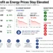 Business dashboard comparing quarterly profits of major global oil companies alongside crude oil prices, market impacts, and key energy industry indicators.