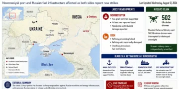 Russia-Ukraine conflict graphic showing reported strikes, Novorossiysk and Orsk infrastructure impacts, and Russian drone claims.