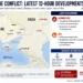Russia-Ukraine conflict graphic showing reported strikes, Novorossiysk and Orsk infrastructure impacts, and Russian drone claims.