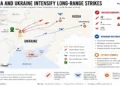 Editorial map showing Russian missile strikes on Kyiv and Ukrainian long-range drone attacks inside Russia, including reported strike locations and military activity as of Aug. 6, 2026.
