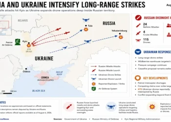 Editorial map showing Russian missile strikes on Kyiv and Ukrainian long-range drone attacks inside Russia, including reported strike locations and military activity as of Aug. 6, 2026.