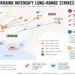 Editorial map showing Russian missile strikes on Kyiv and Ukrainian long-range drone attacks inside Russia, including reported strike locations and military activity as of Aug. 6, 2026.