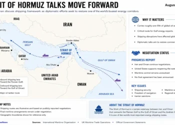 Locator map of the Strait of Hormuz showing major international shipping lanes between the Persian Gulf and Gulf of Oman, alongside the locations of Iran, Oman, and neighboring Gulf states.