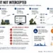 Editorial explainer showing how Ukraine detects, tracks and engages incoming missiles, and why some threats evade interception.