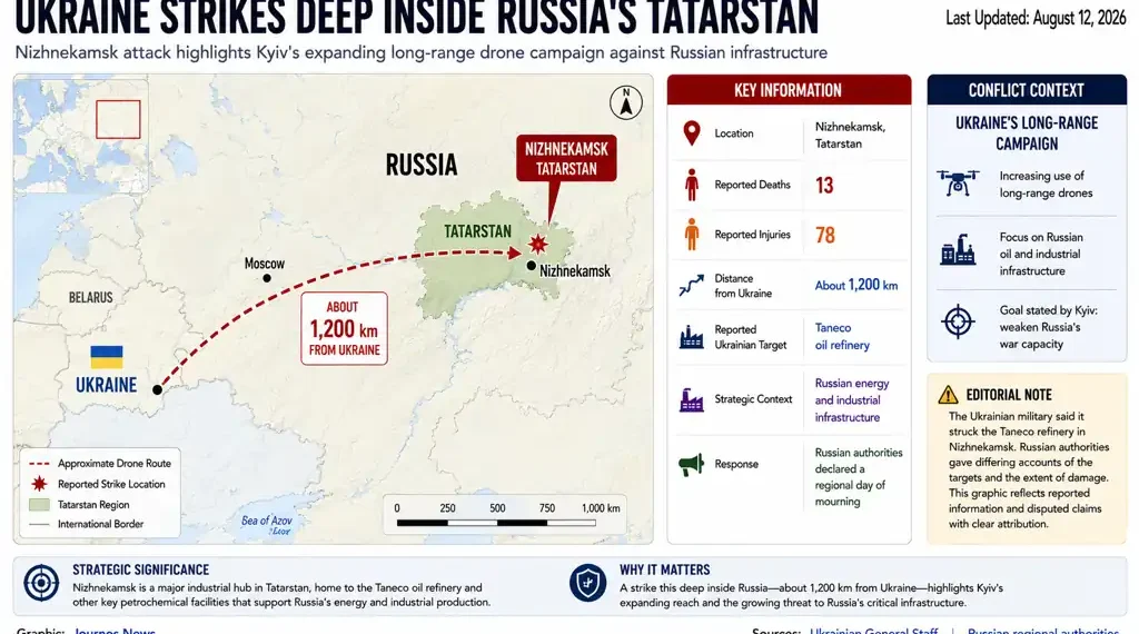 Map showing reported Ukrainian drone strike on Nizhnekamsk in Russia's Tatarstan and the approximate distance from Ukraine