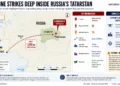 Map showing reported Ukrainian drone strike on Nizhnekamsk in Russia's Tatarstan and the approximate distance from Ukraine