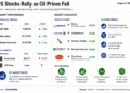 Business dashboard showing U.S. stock market gains, declining oil prices, major market movers, and key economic indicators on August 4, 2026.