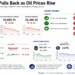 Business market dashboard showing Wall Street indexes, oil prices, Treasury yields, market movers and investor sentiment at the close of trading on August 7, 2026.