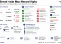 JournosNews market dashboard showing Wall Street stock indexes, corporate movers, Treasury yields, oil prices and key market drivers following the August 6, 2026 market close.