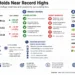 JournosNews market dashboard showing Wall Street stock indexes, corporate movers, Treasury yields, oil prices and key market drivers following the August 6, 2026 market close.