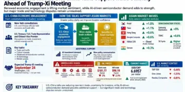 Asian markets rise as U.S.-China trade talks support sentiment, with semiconductor stocks and oil prices featured in the market overview.