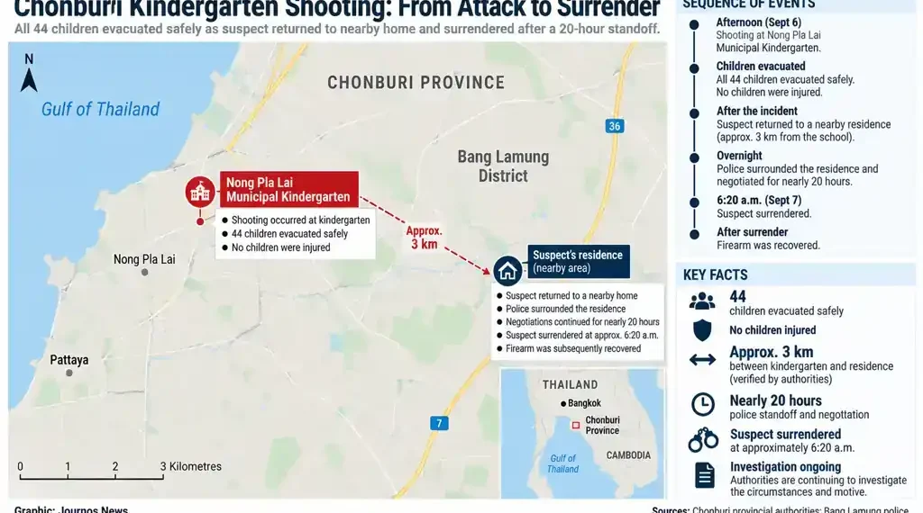 Map showing the Chonburi kindergarten shooting, evacuation of 44 children, suspect's nearby residence, and 20-hour police standoff.