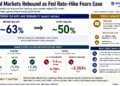 Business graphic showing easing September Fed rate-hike expectations, rising U.S. stocks, lower Treasury yields and Federal Reserve policy signals.