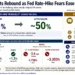 Business graphic showing easing September Fed rate-hike expectations, rising U.S. stocks, lower Treasury yields and Federal Reserve policy signals.
