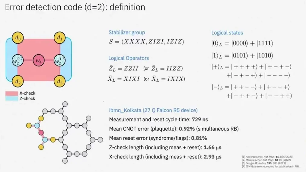 IBM Research presentation explaining efforts to make quantum error correction more practical in a 2022 research video.
