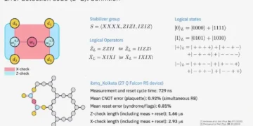 IBM Research presentation explaining efforts to make quantum error correction more practical in a 2022 research video.