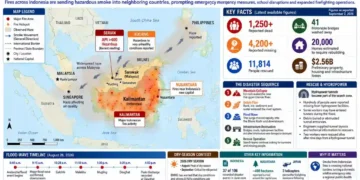 Indonesia wildfire graphic showing fires in Kalimantan, smoke movement across Southeast Asia, affected locations and firefighting operations.
